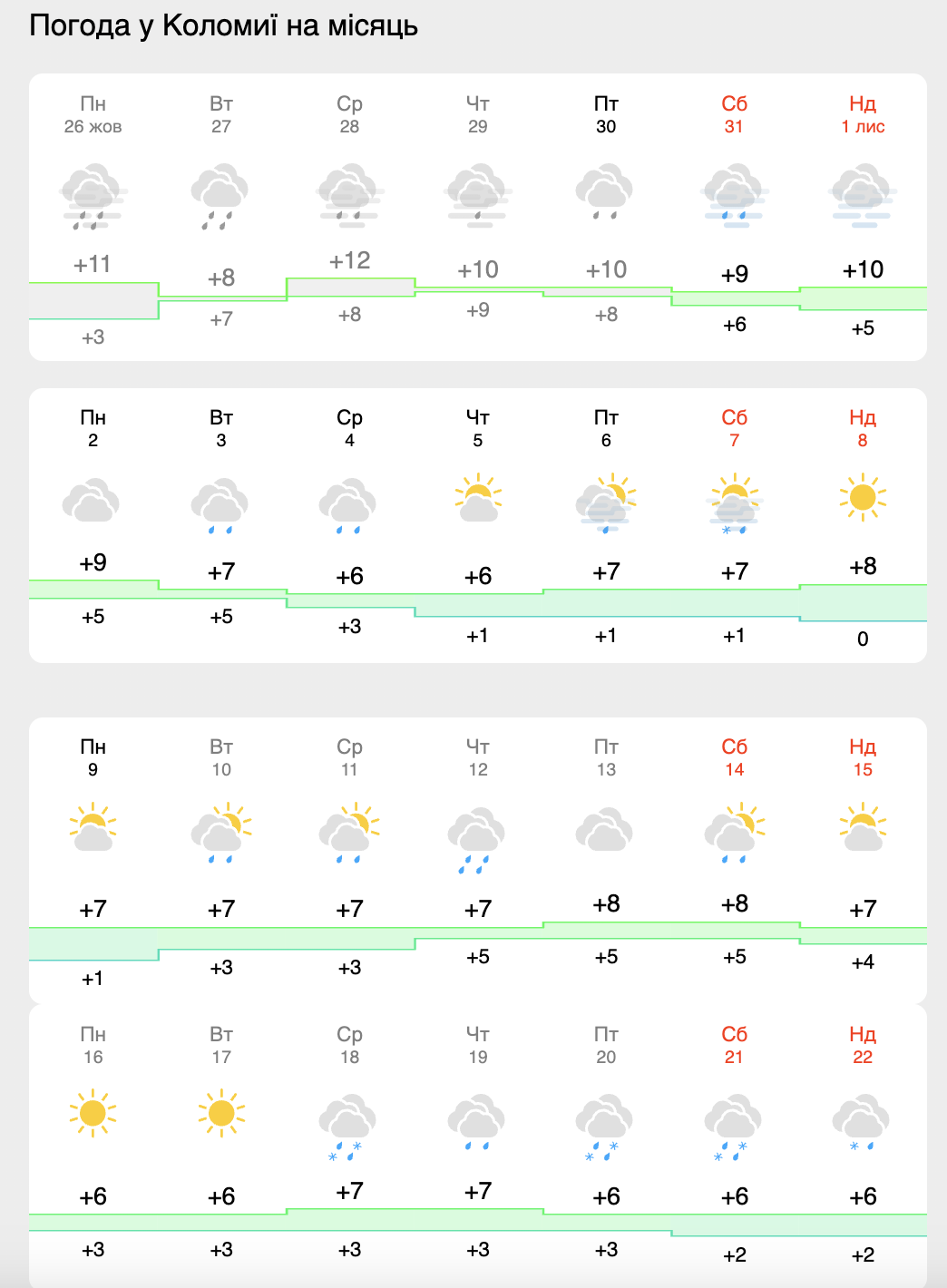 Погода на місяць у Коломиї. скриншот з сайту meteofor.com.ua Погода на місяць у Коломиї. скриншот з сайту meteofor.com.ua