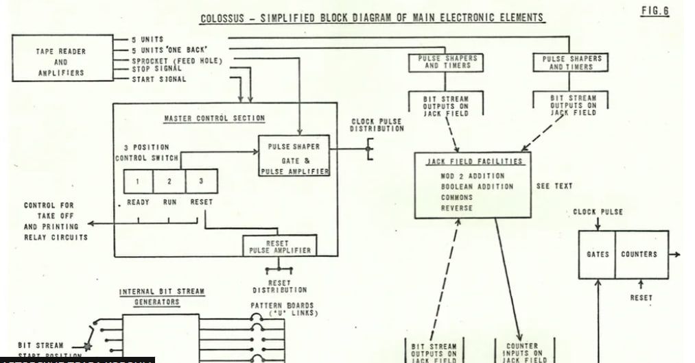 Історики вважають, що комп'ютери скоротили війну та врятували безліч життів Історики вважають, що комп'ютери скоротили війну та врятували безліч життів