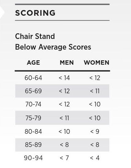 В таблице указано, сколько приседаний должны сделать мужчины и женщины в своей возрастной группе В таблице указано, сколько приседаний должны сделать мужчины и женщины в своей возрастной группе