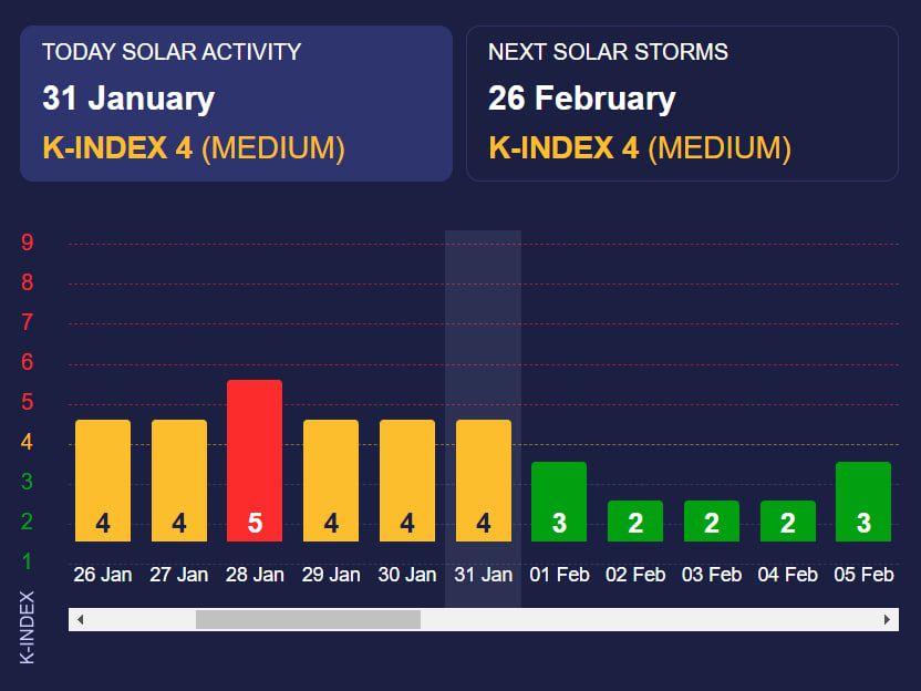 Дані сайту Meteoagent