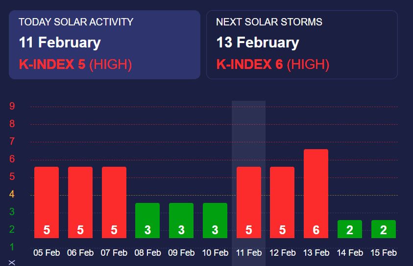 Дані сайту Meteoagent