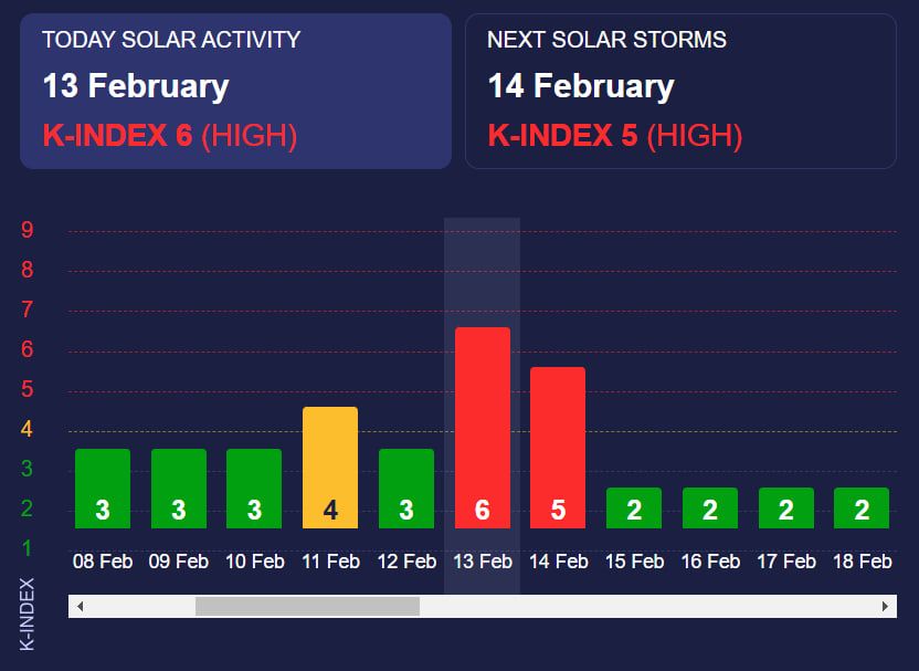 Дані сайту Meteoagent