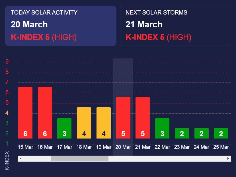 Дані сайту Meteoagent