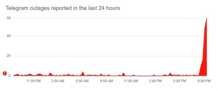 У Telegram знову стався збій: не завантажуються фото та відео 1