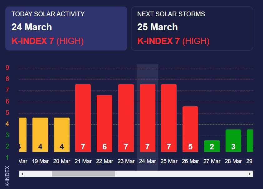 Данные сайта Meteoagent