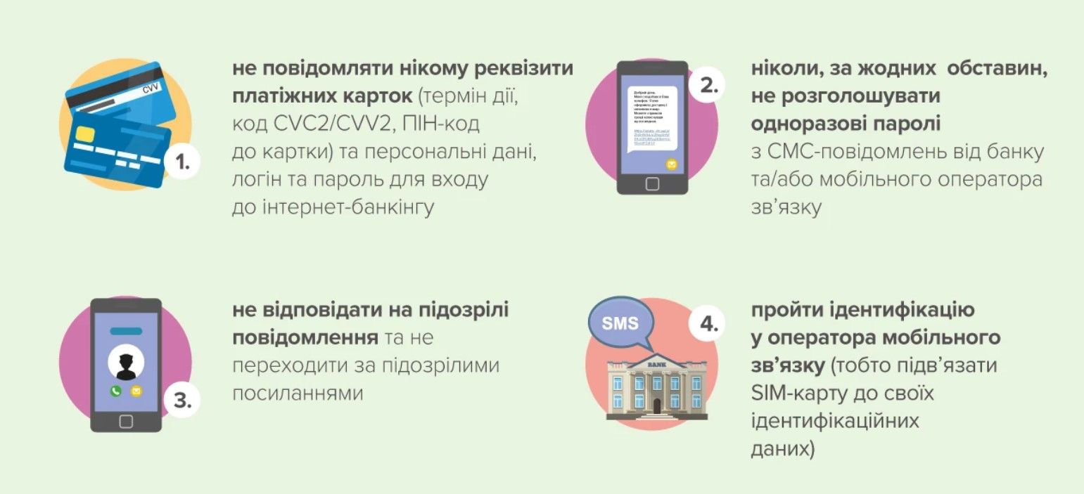 Як уникнути шахрайства з платіжними картками, поради НБУ Як уникнути шахрайства з платіжними картками, поради НБУ