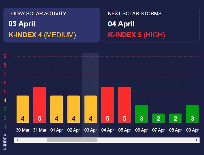Данные сайта Meteoagent