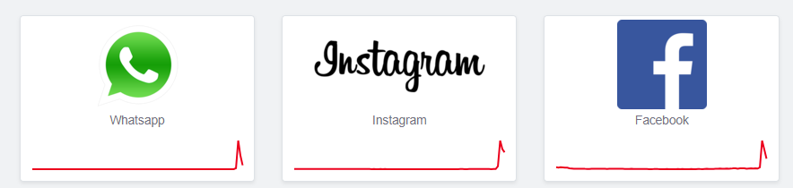 В работе WhatsApp, Facebook и Instagram произошел масштабный сбой: что известно 1