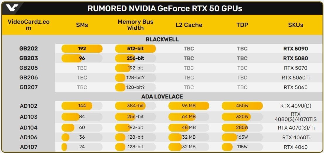 Фото: GeForce RTX 50 Фото: GeForce RTX 50