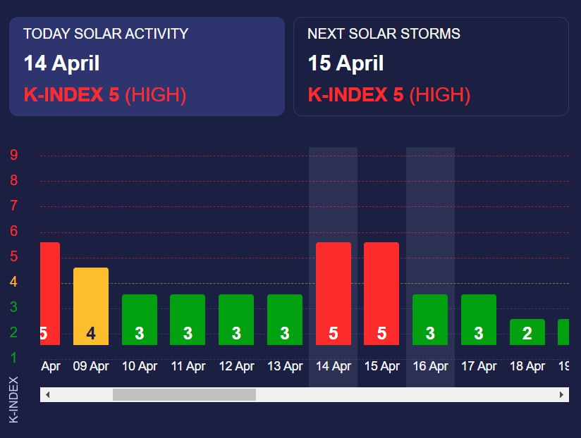 Данные сайта Meteoagent