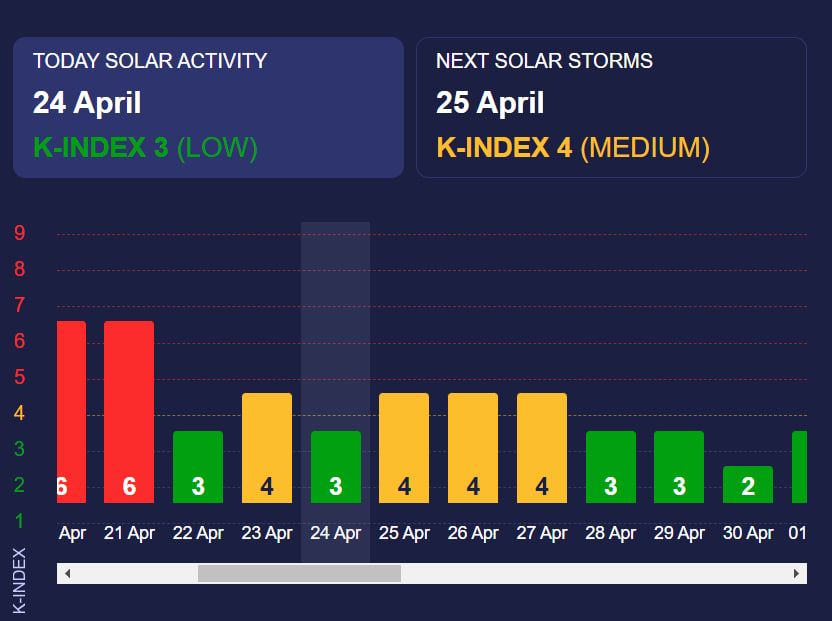 Дані сайту Meteoagent