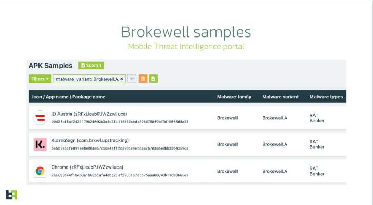 Берегитесь Brokewell: новый троян ворует данные с Android-смартфонов 1