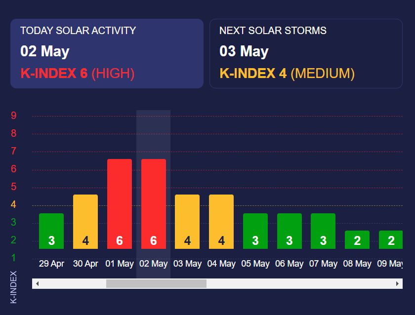 Дані сайту Meteoagent