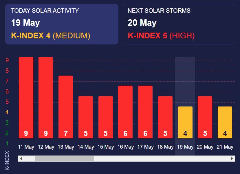 Дані сайту Meteoagent Дані сайту Meteoagent