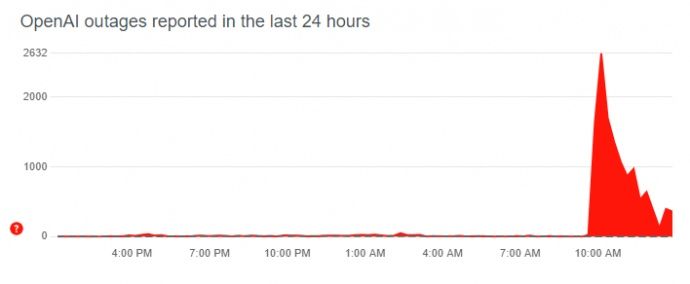 Масштабний збій: ChatGPT не запускається або безбожно бреше 1