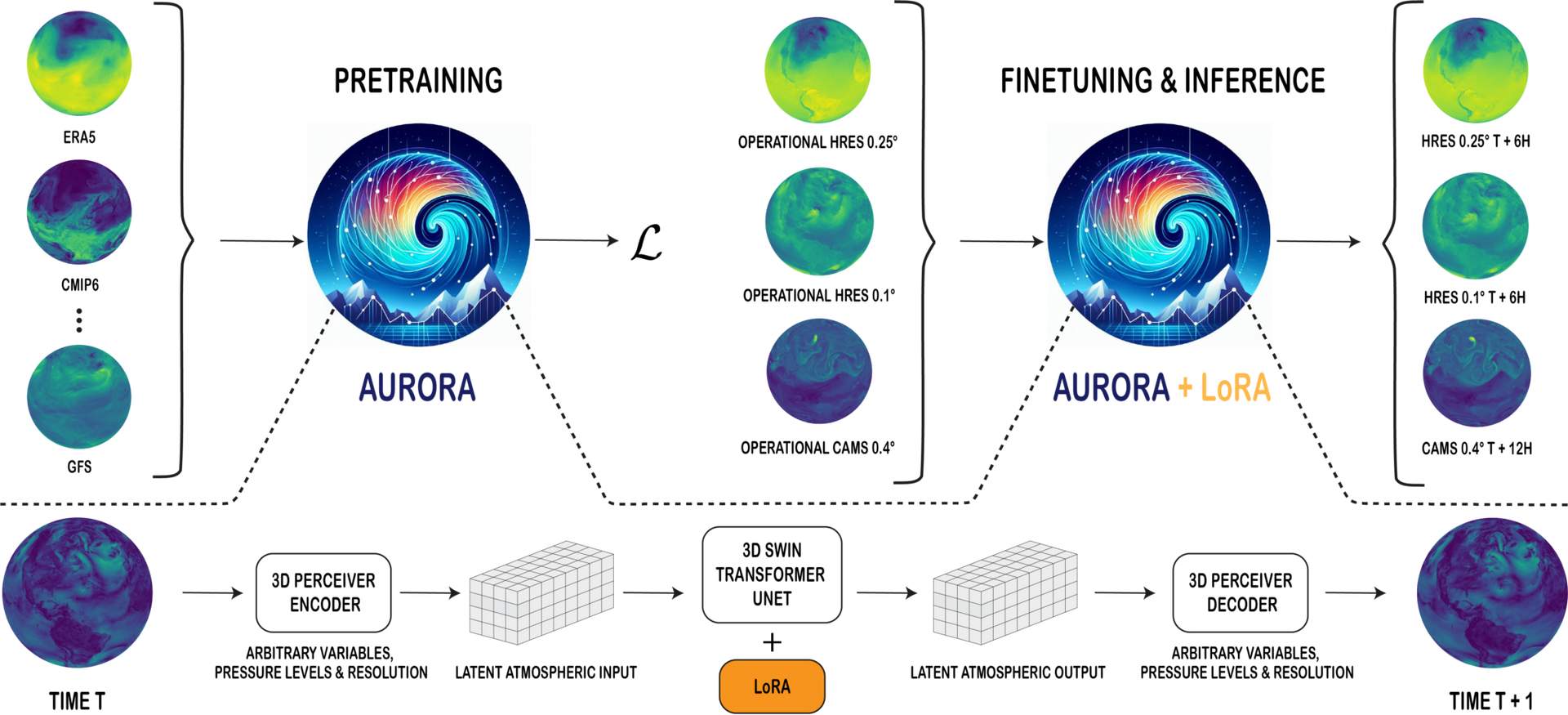 Microsoft представила новую модель ИИ: она спасет человечество от природных катаклизмов 1