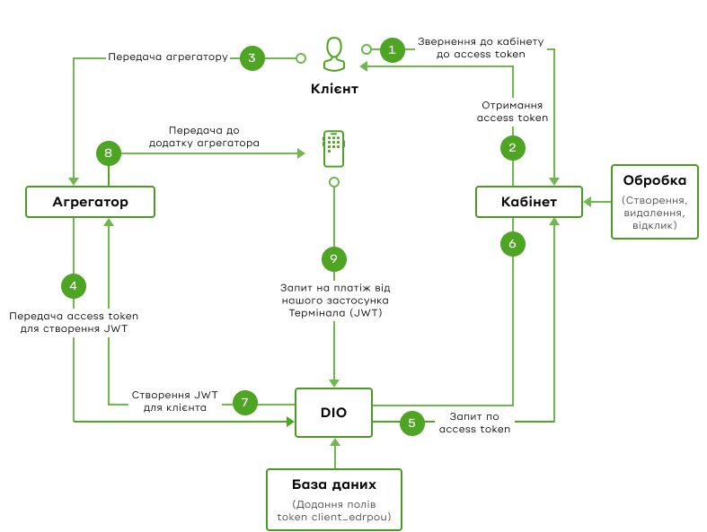 Фото: ПриватБанк