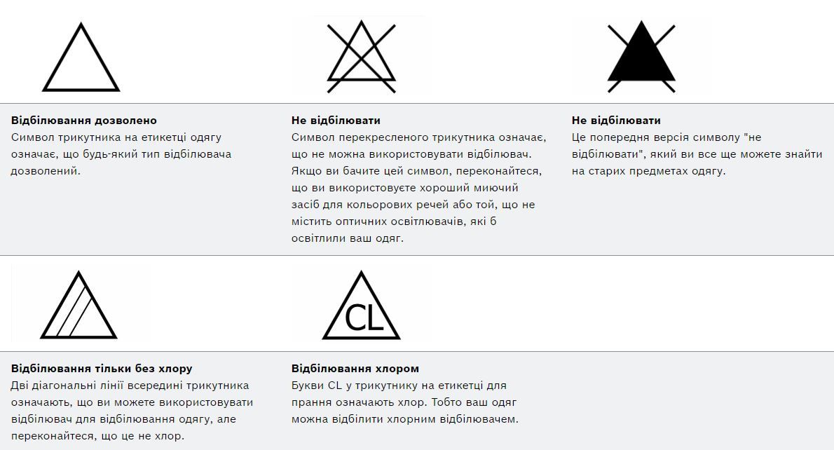 Джерело: bosch-home.com.ua