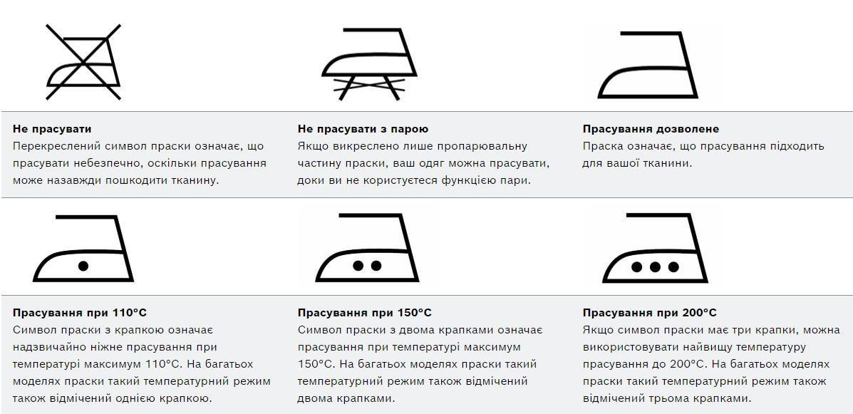 Джерело: bosch-home.com.ua