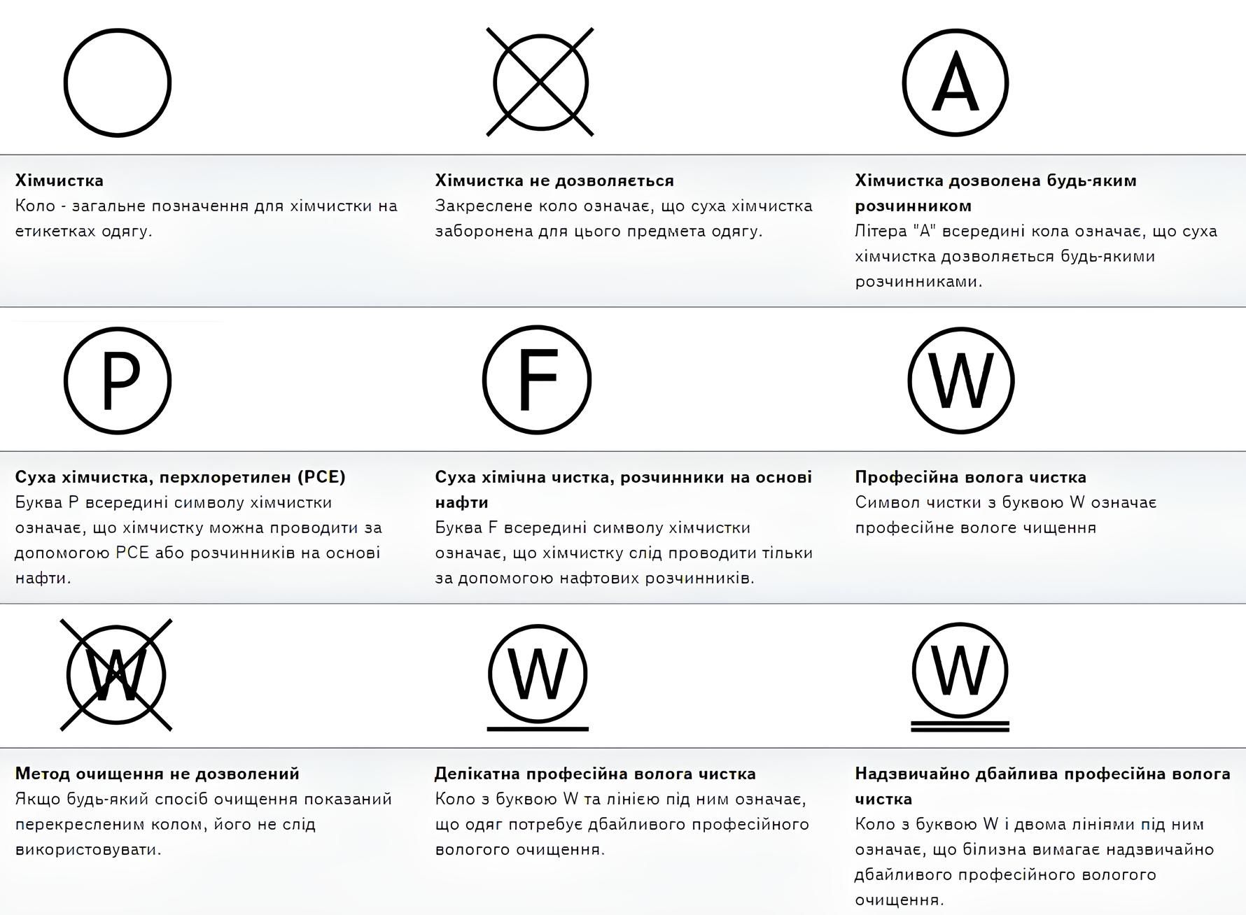 Джерело: bosch-home.com.ua