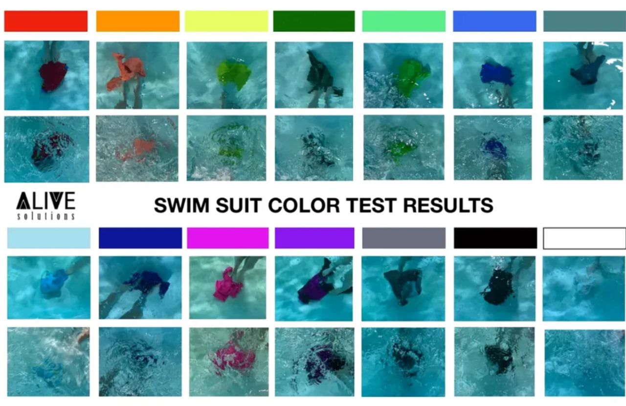 Результати тестів: верхня частина - тканина на дні, нижня -тканина Результати тестів: верхня частина - тканина на дні, нижня -тканина