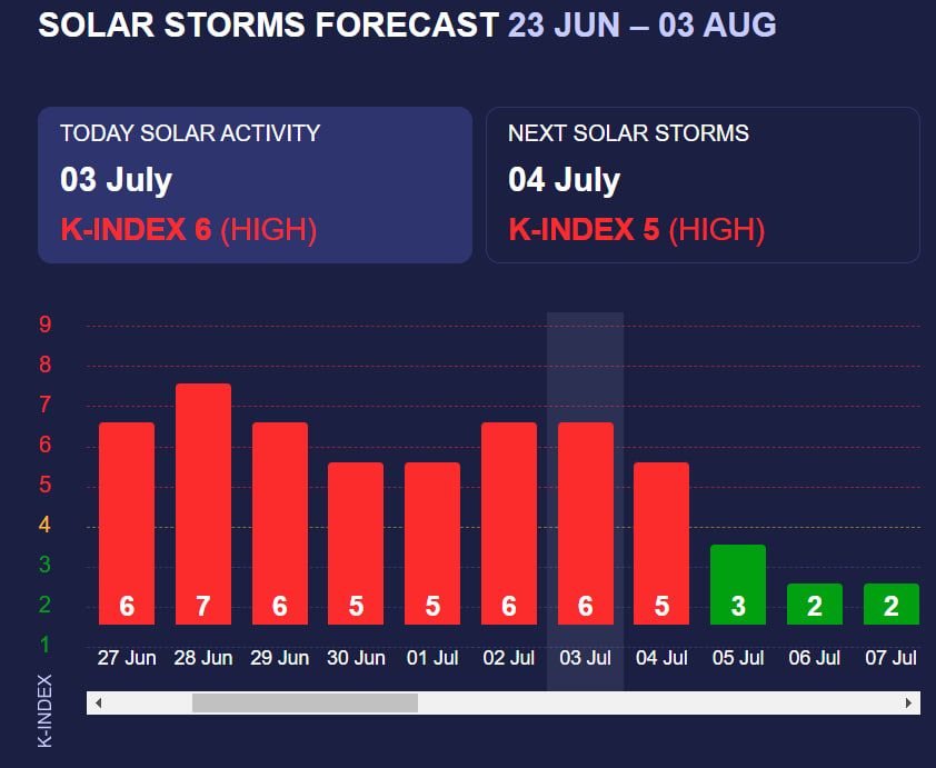 Дані сайту Meteoagent Дані сайту Meteoagent