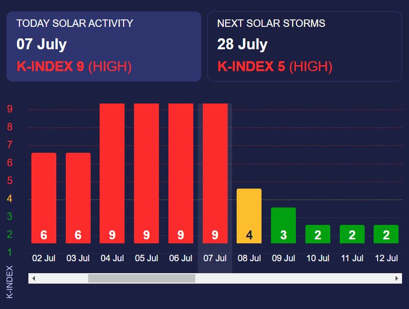 Дані сайту Meteoagent
