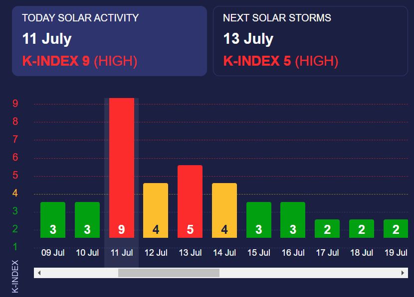 Данные сайта Meteoagent Данные сайта Meteoagent
