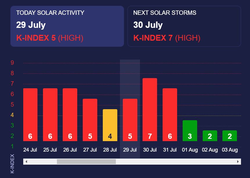 Данные сайта Meteoagent Данные сайта Meteoagent