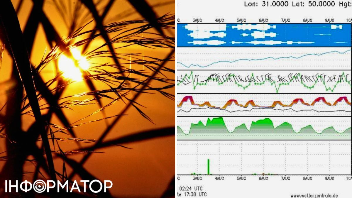 Солнце и диаграмма