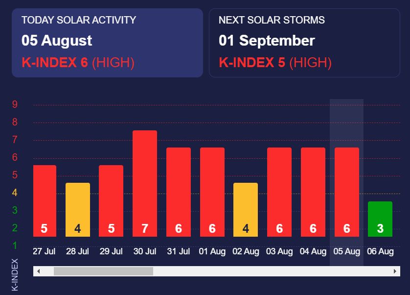 Данные сайта Meteoagent