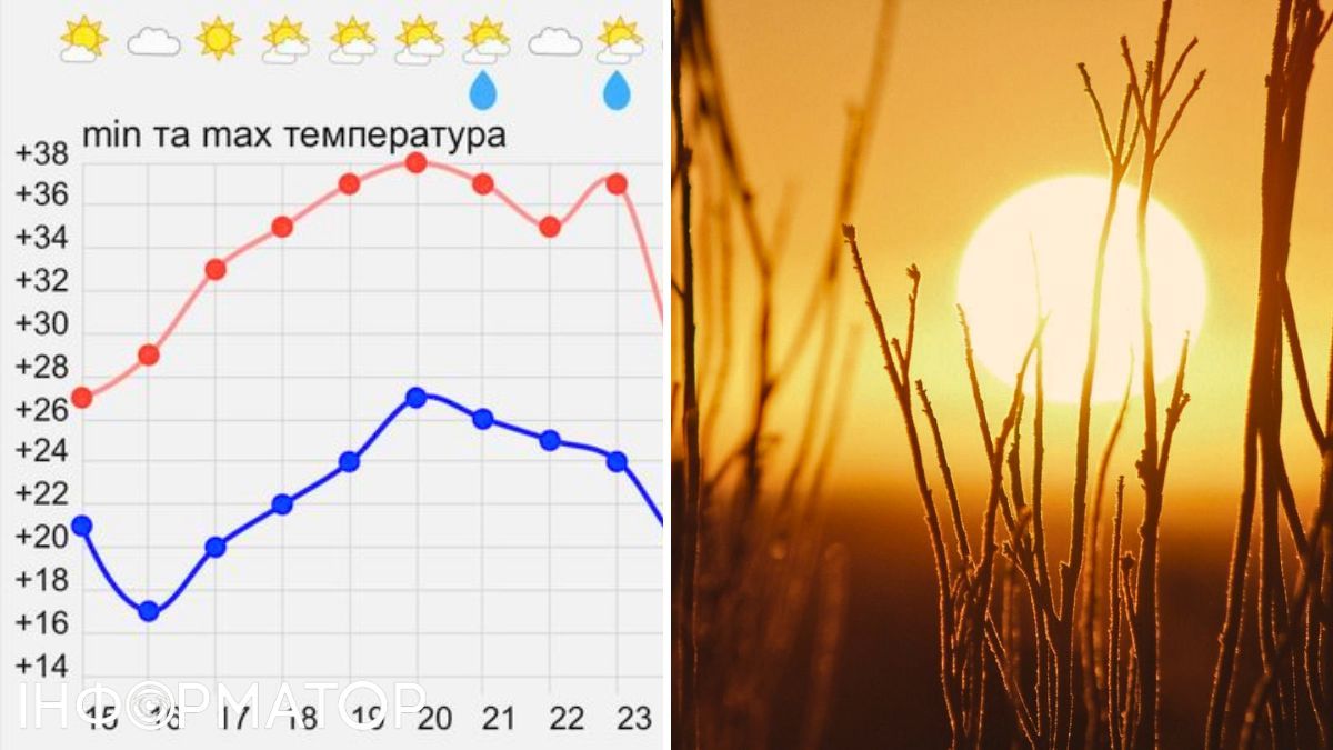 Діаграма та сонце