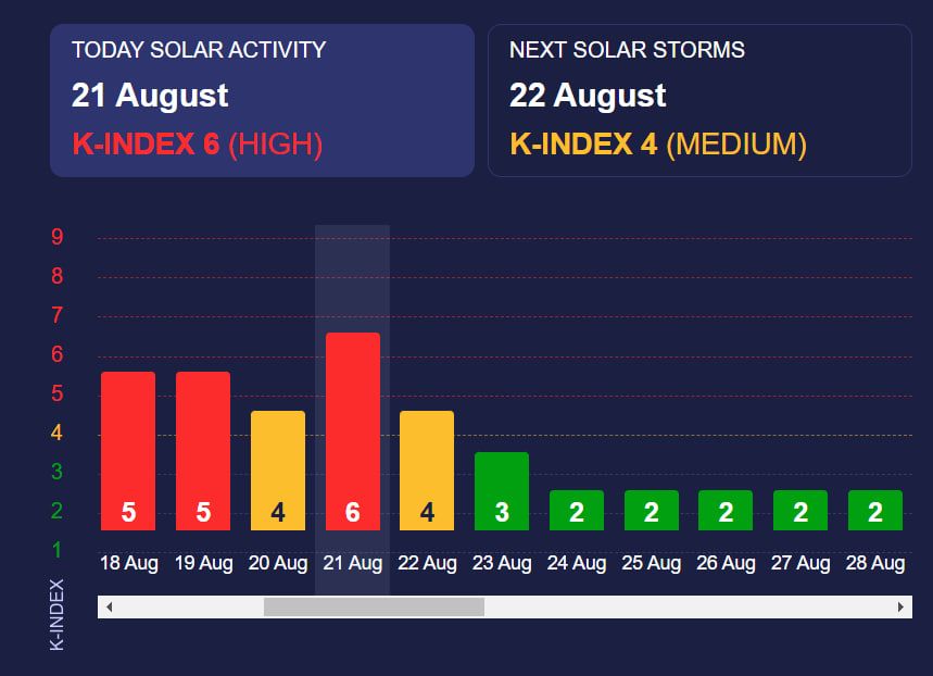 Дані сайту Meteoagent Дані сайту Meteoagent