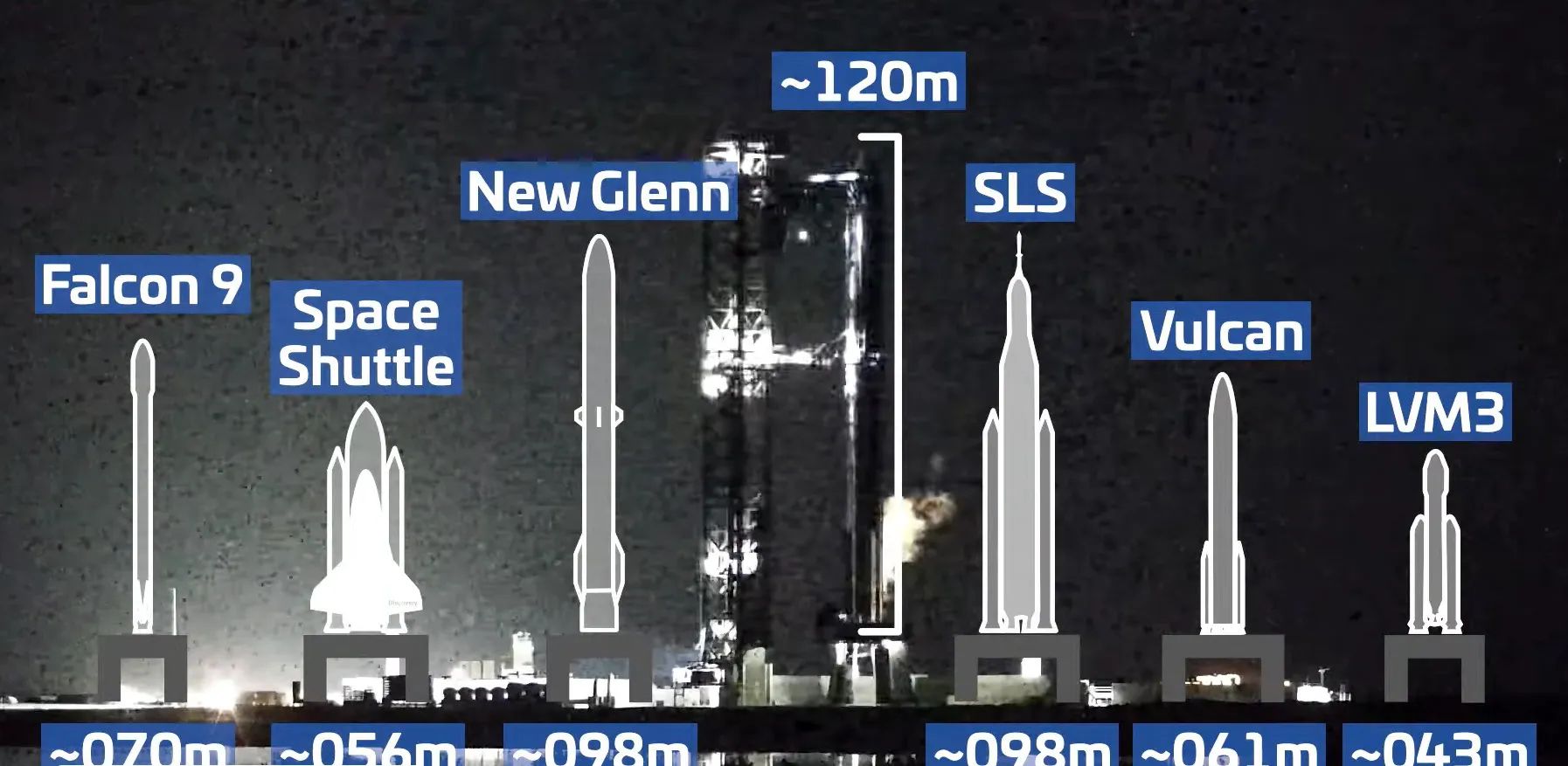 Історичий запуск: SpaceX вперше змогла посадити носій Super Heavy на стартовий майданчик 1