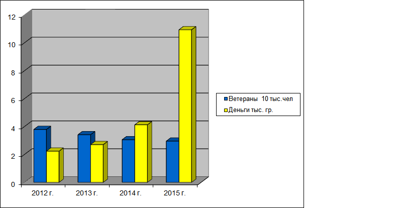 Безымянный