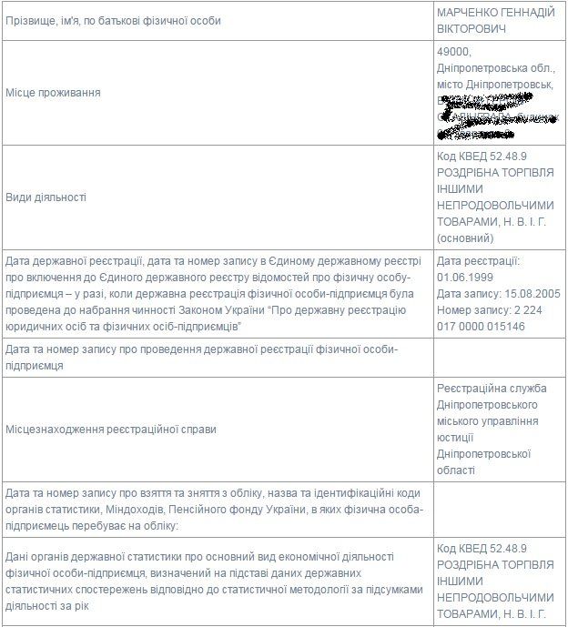 Марченко_Геннадий