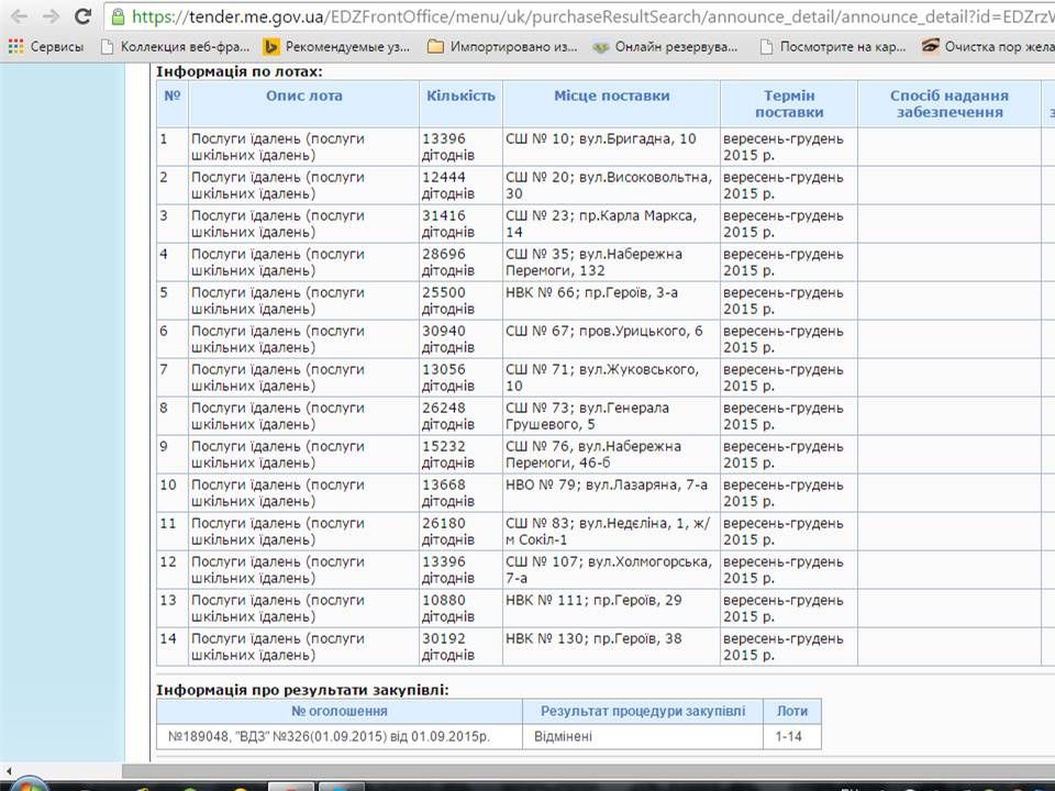 Вестник услуги школьных столовых