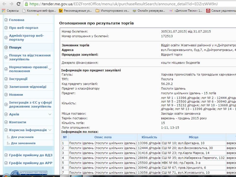 Торги 31 июля