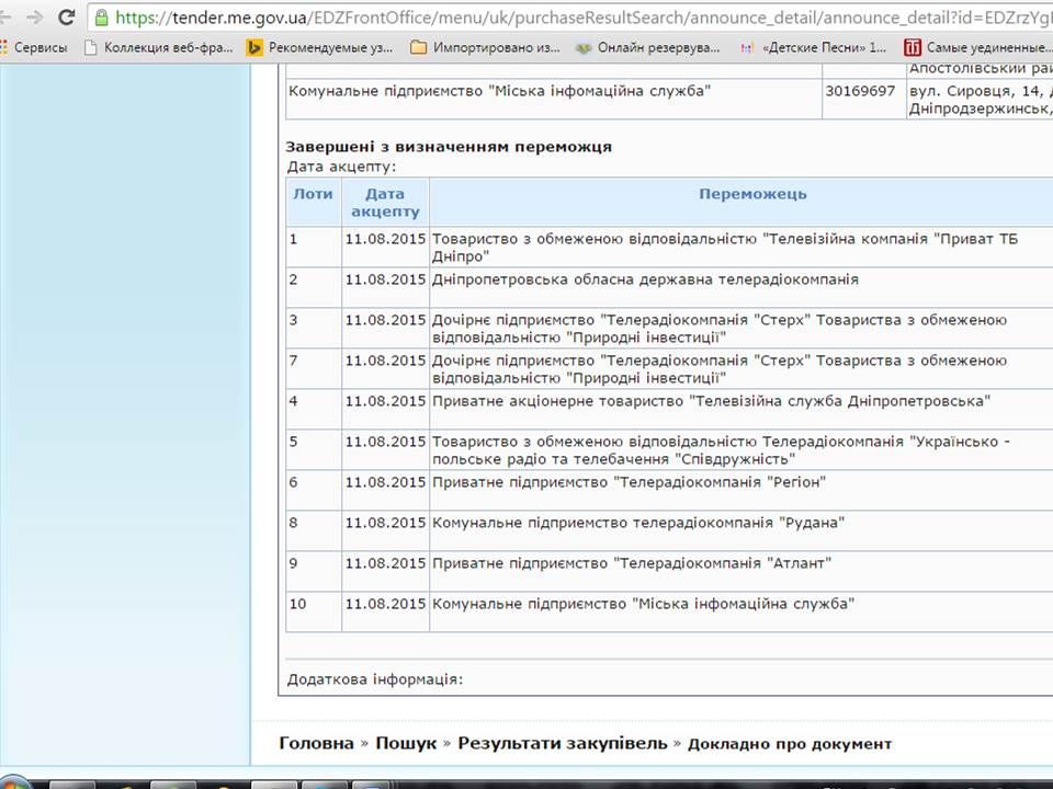 Цены по каналам