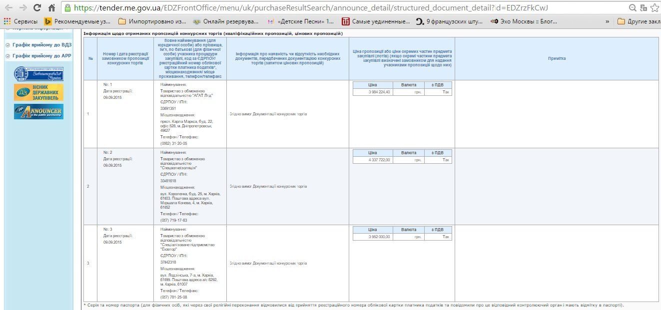 Участники торгов ОГРАДА