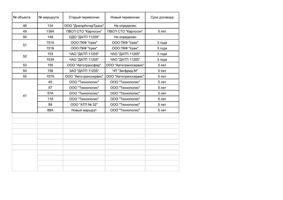 РЕЗУЛЬТАТЫ КОНКУРСА ПЕРЕВОЗЧИКОВ2