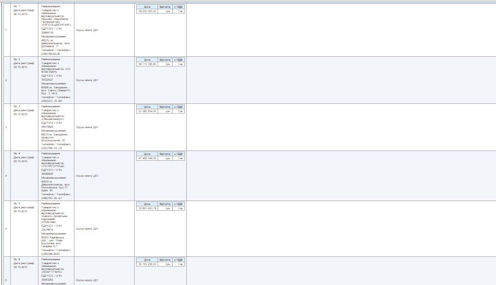 Участники торгов БАЛКА