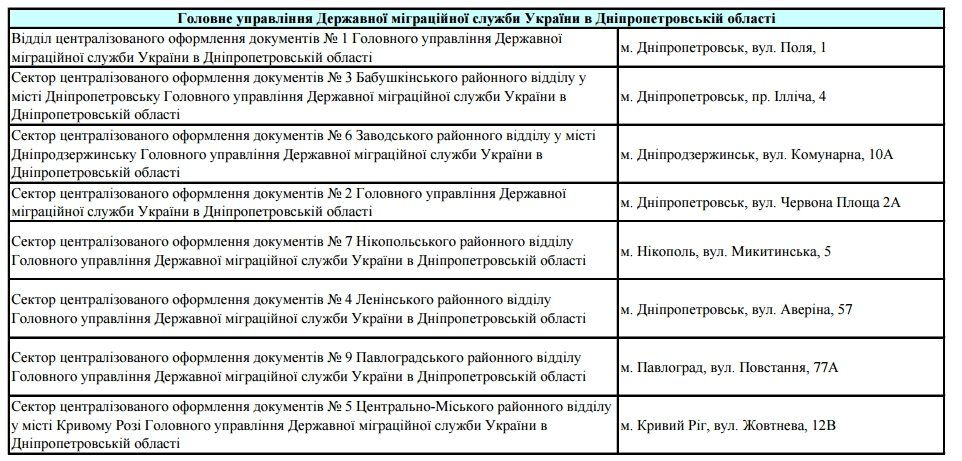 ОТДЕЛЕНИЯ для загранпаспорта