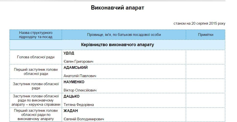 СКРИН руководство исполкома облсовета