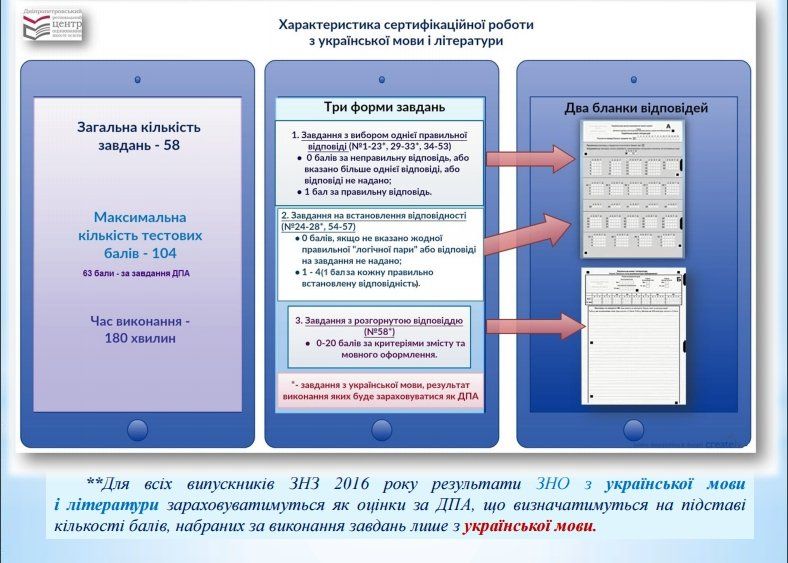 СКРИН характеристика работ по укр