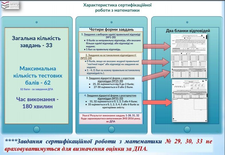 СКРИН характеристика работ по математике