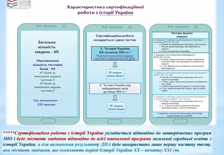 СКРИН характеристика работ по истории