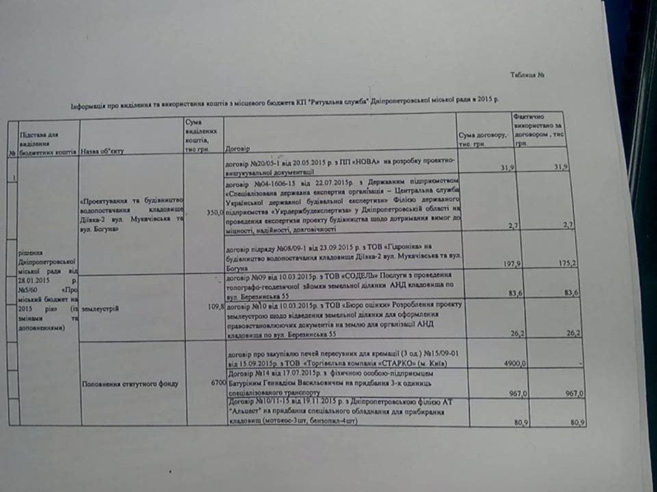 Таблица 2015 год