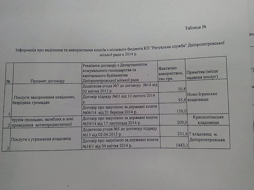 Таблица 2014 год