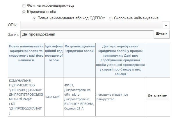 Водоканал банктротство